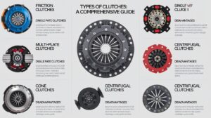 Clutch Types